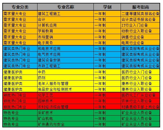 電大中專能不能快點拿證？