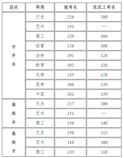 成考錄取分數線.png