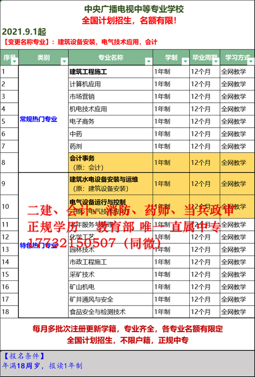 遼寧有沒有一年制電大中專？