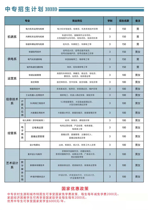 石家莊東華鐵路學校2022年春招有3+3專業(yè)嗎？