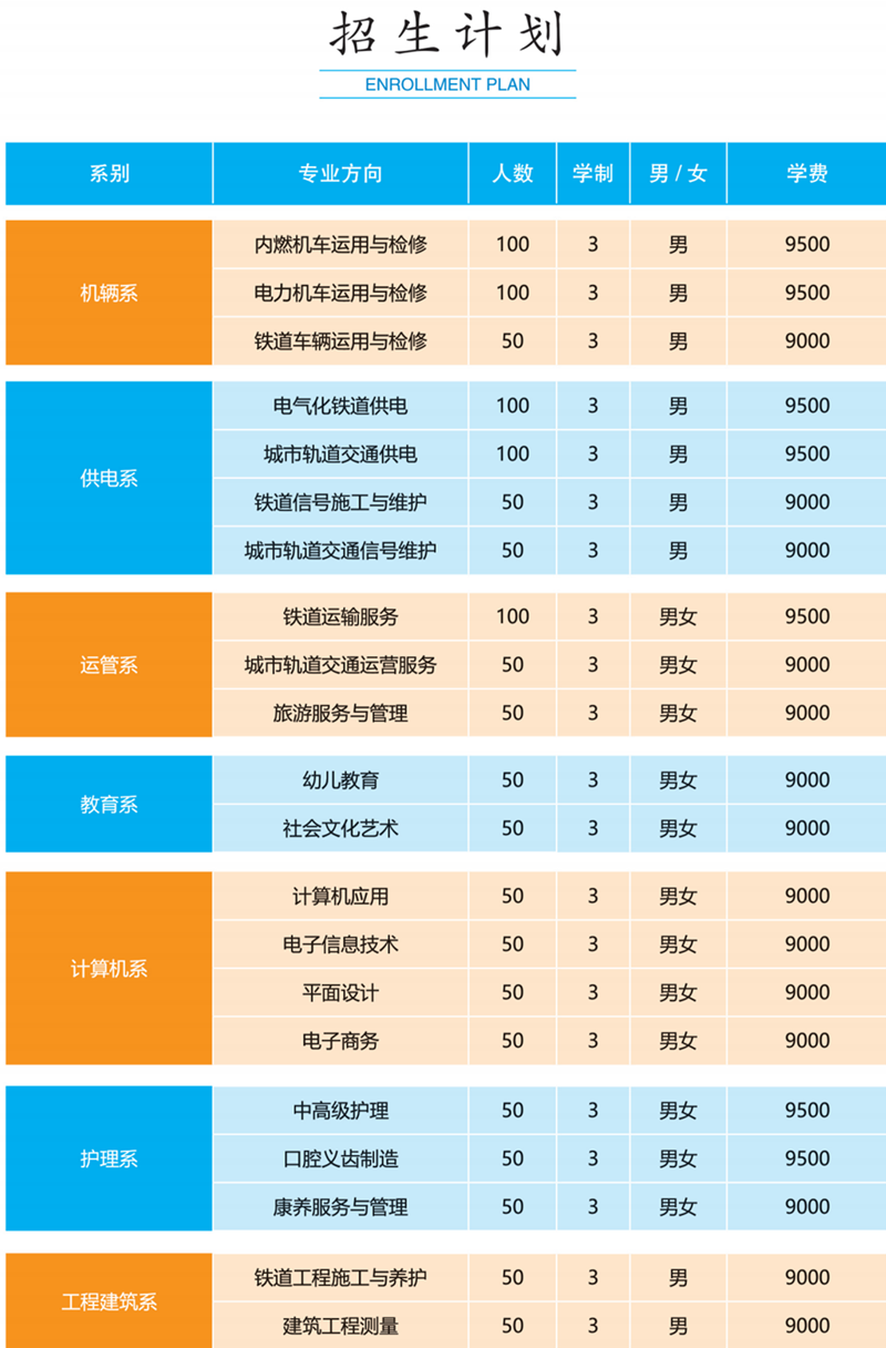 招生專業
