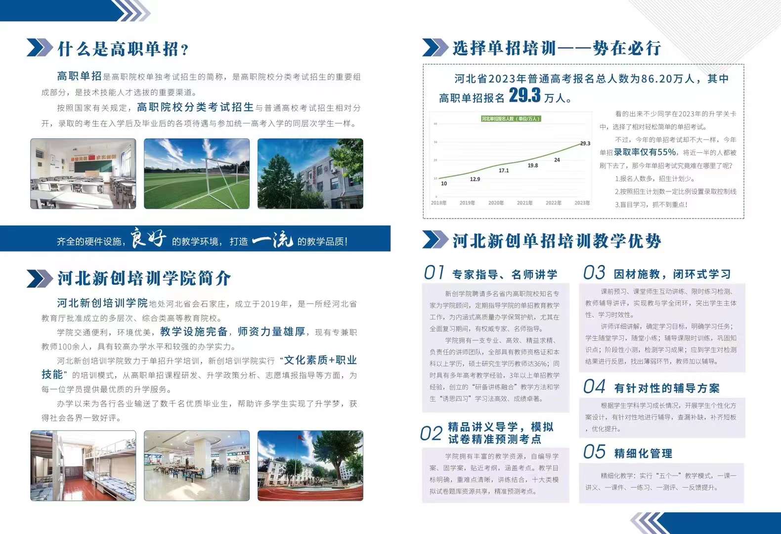 2024年河北省單招高考落榜怎么辦？