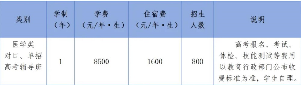 2024年醫學類高考輔導班招生簡章